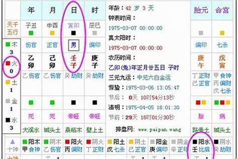 4号人五行|五行查询,五行缺什么查询,生辰八字五行查询,出生时辰五行查询